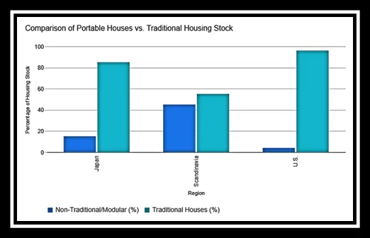 Portable Folding Houses: The Smart Solution for Events, Camps, and Emergency Living
