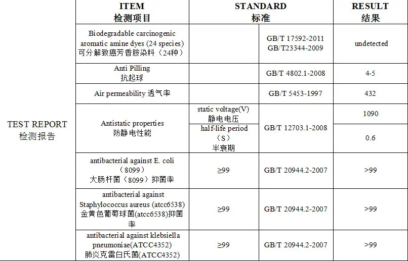Medical Hospital Uniform Fabric with Anti Static& Antibacterial Medical Hospital Uniform Fabric with Anti Static& Antibacterial
