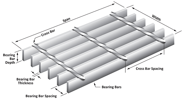 Galvanized Steel Grating Rainwater Grate Drain Strainers Plate Grid