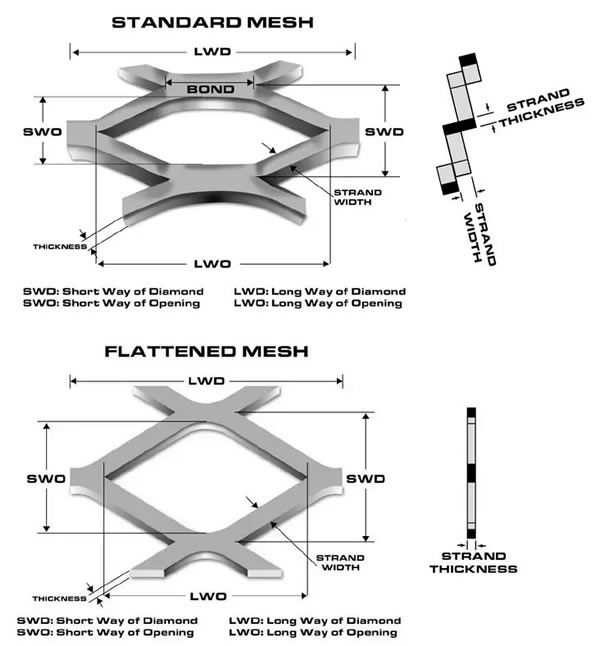 Garden fence 304 316 stainless steel expanded metal mesh