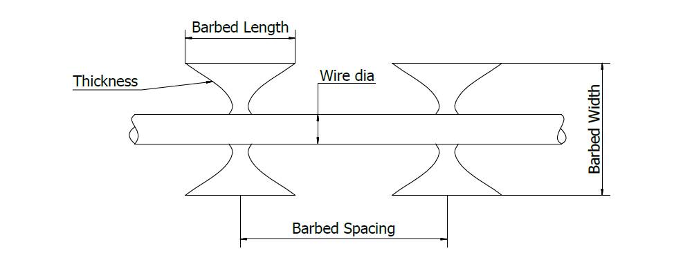 ODM razor wire fence mesh prison security fence