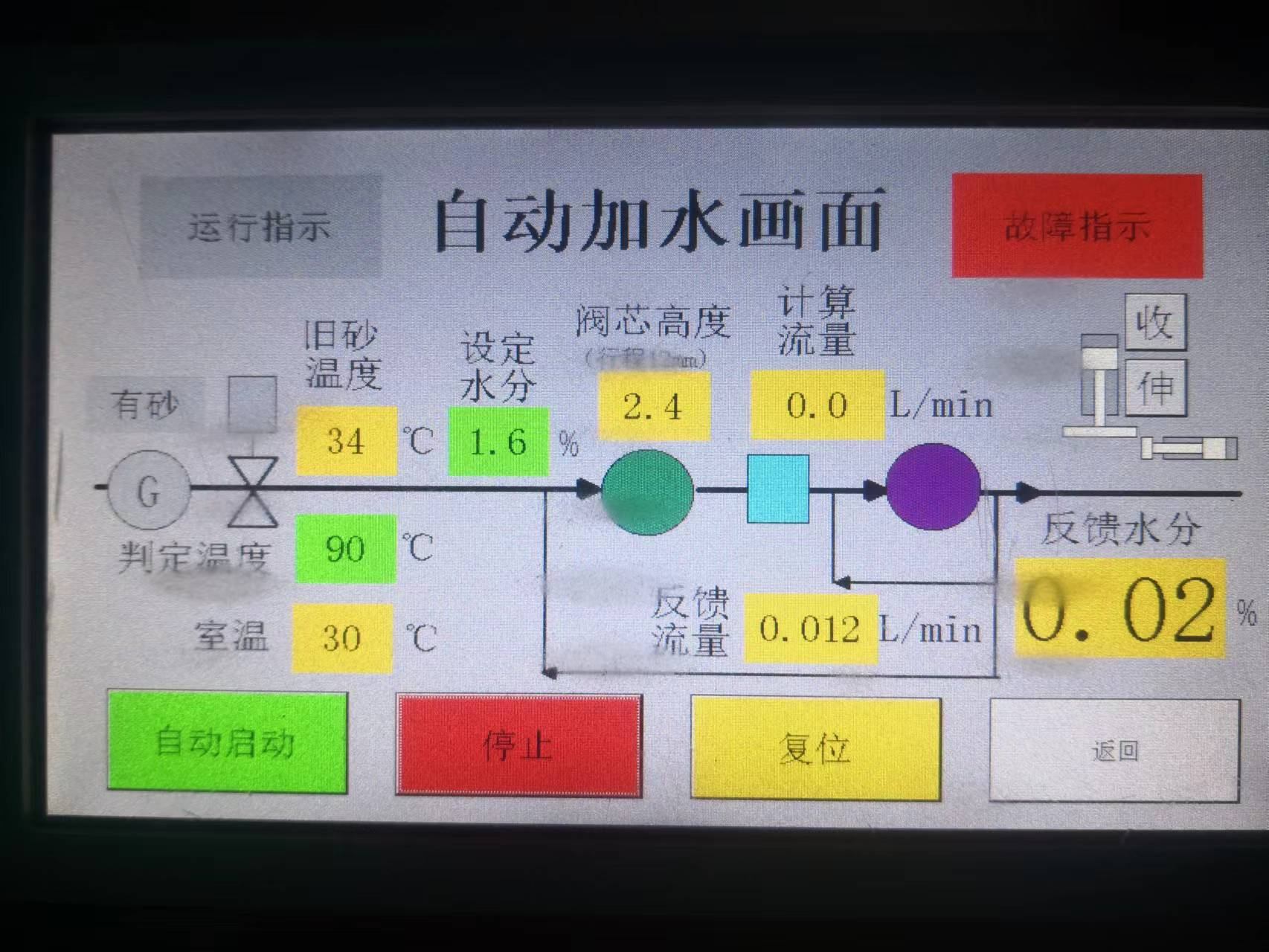 preparation of green sand mould