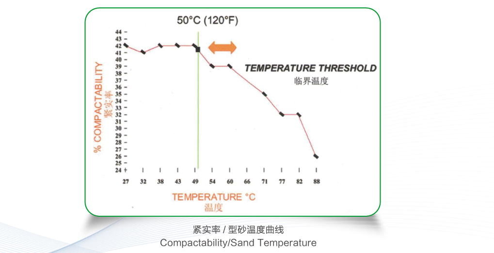 green sand molding