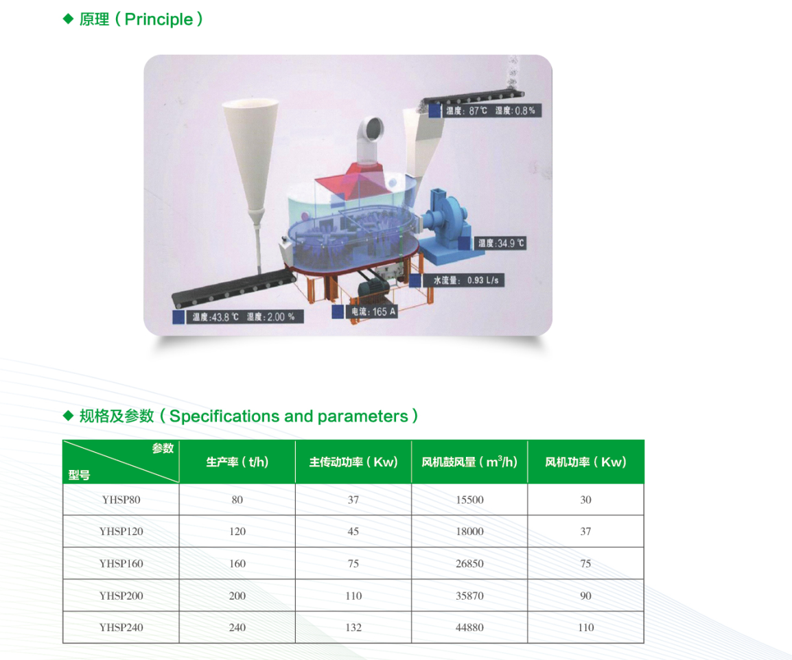 disc cooler