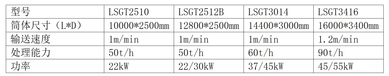 drum cooler price
