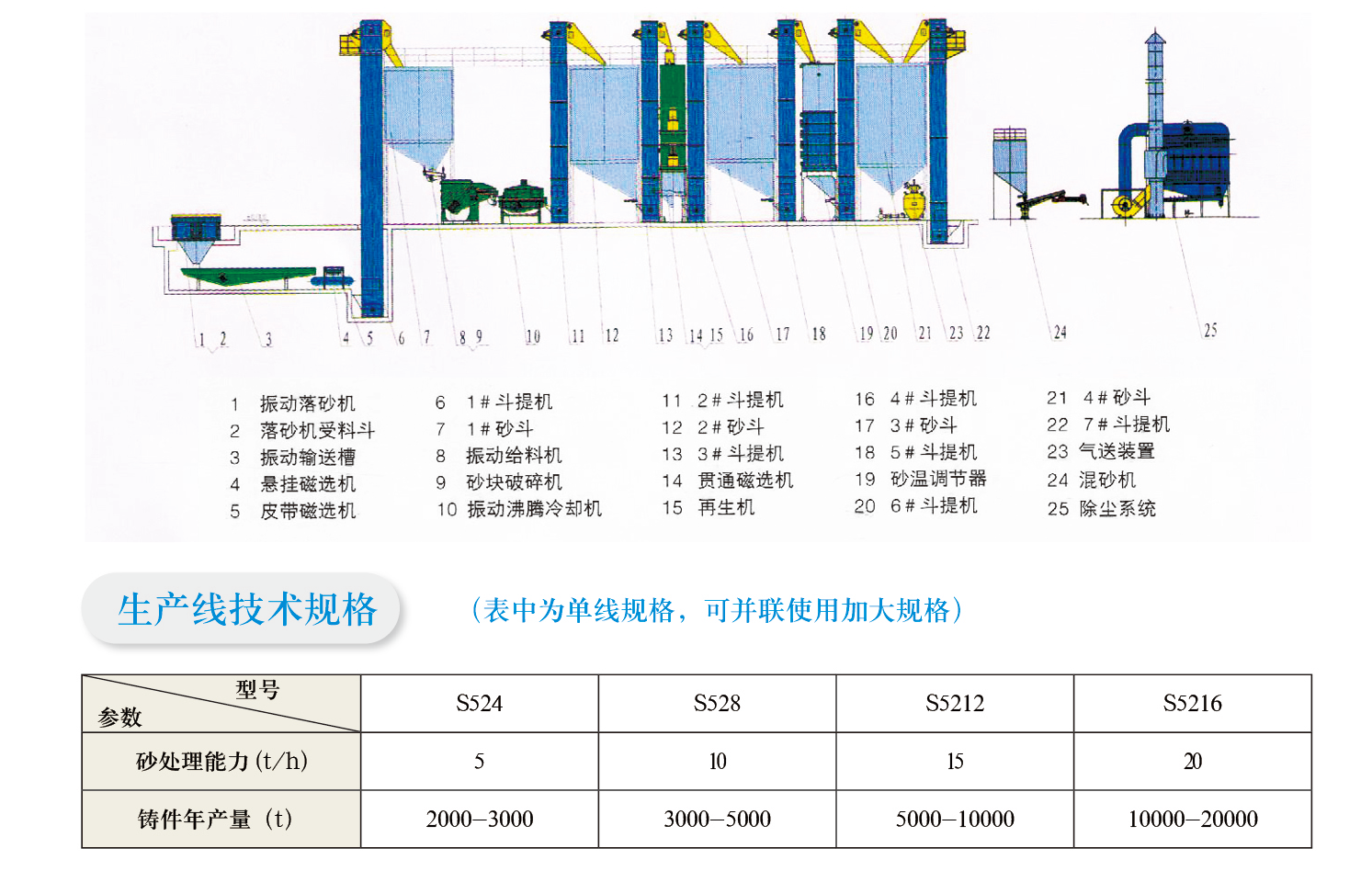 resin coated sand machine