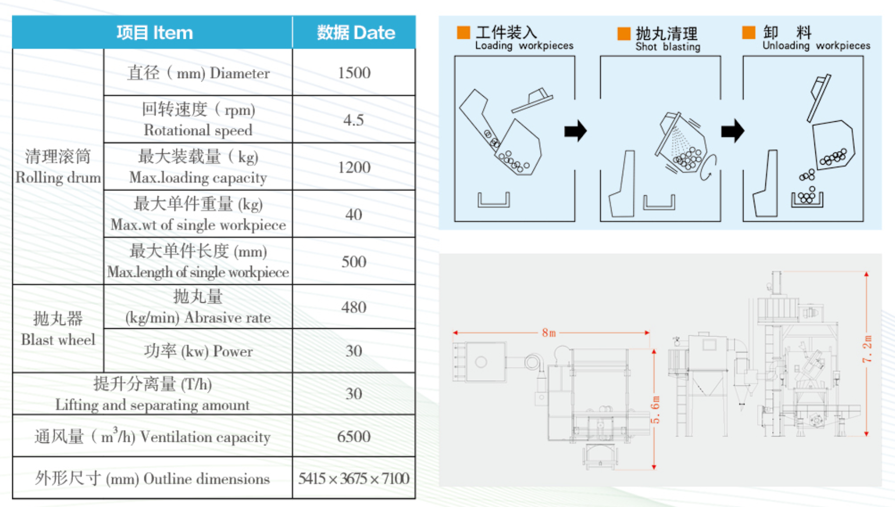 drum type shot blasting machine