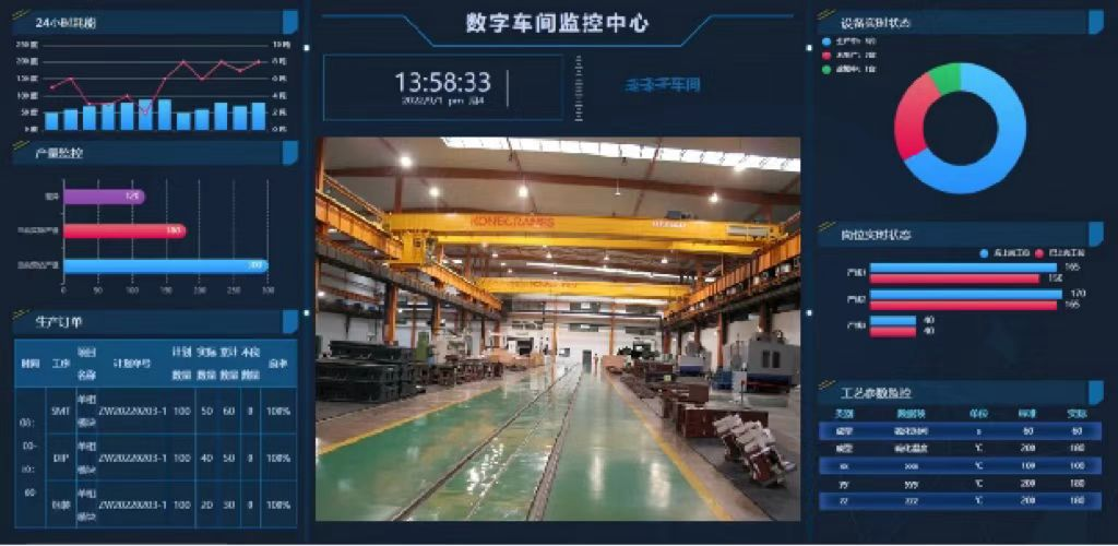 【News】Yi County Bureau of Industry and Information Technology leaders and enterprise representatives visited Yonghong