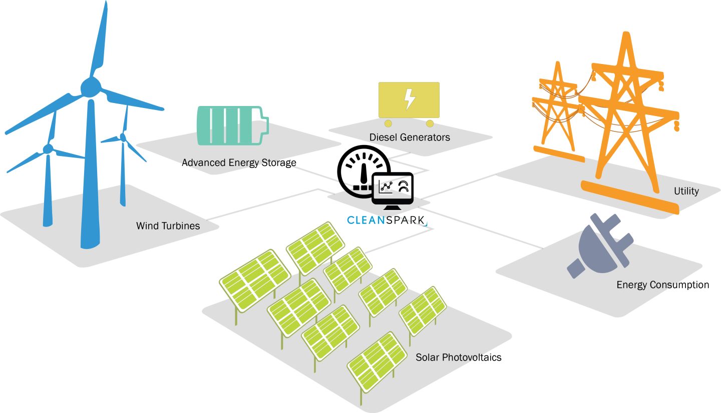 Microgrid systems and off-grid photovoltaic power generation systems