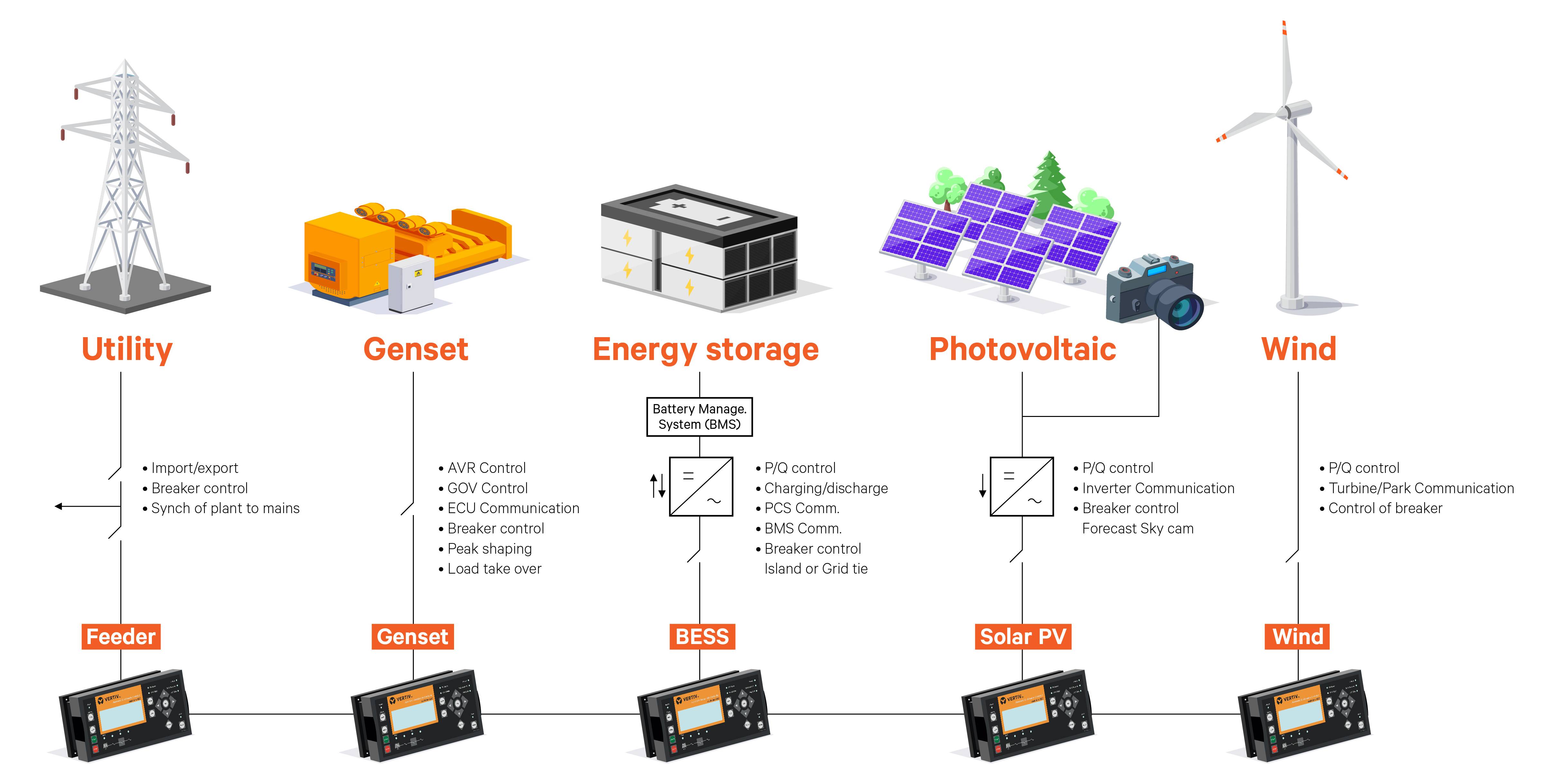 What Is A Microgrid And How Does It Work