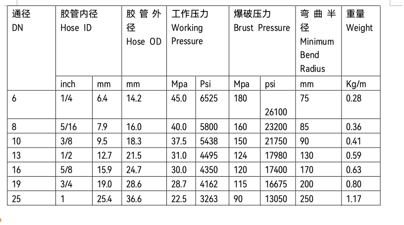 Top LPG hose suppliers offering OEM products for manufacturers of gas appliances