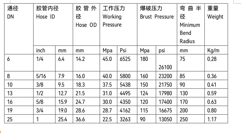 Gasoline hose from China. Gasoline hose from China.