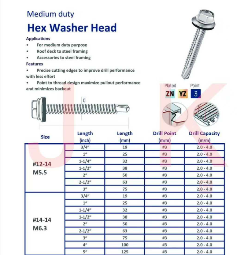 Modified Truss Head Self Drilling Screw Exporters