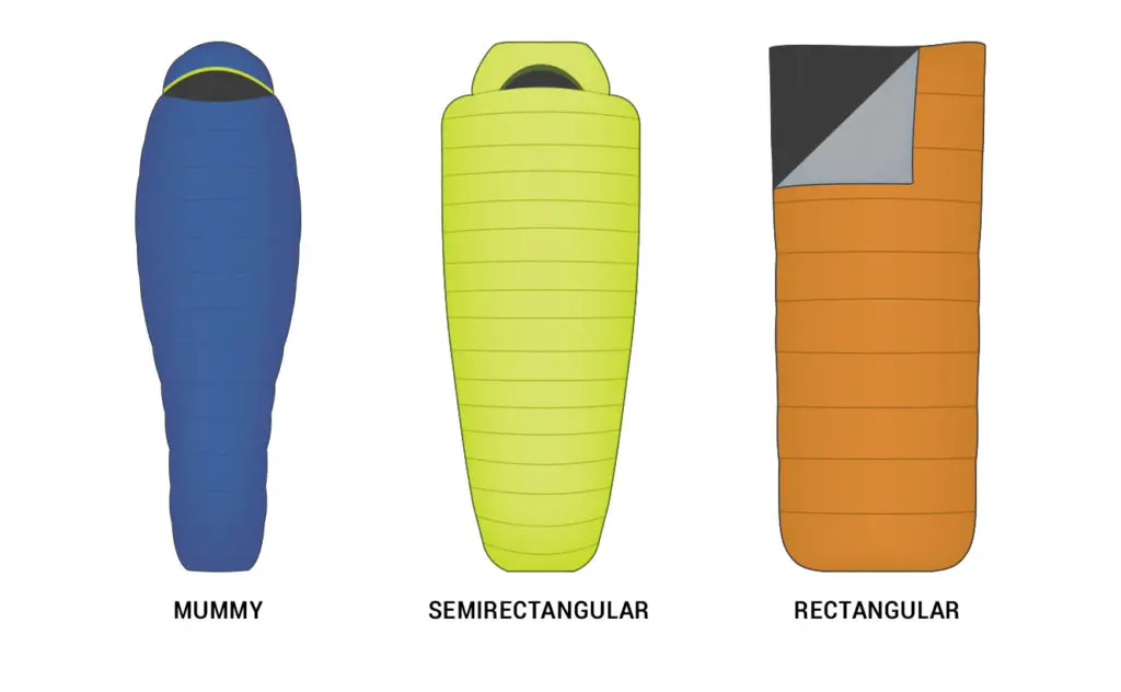 MUMMY VS RECTANGULAR SLEEPING BAGS: WHICH IS THE RIGHT CHOICE FOR YOU? mummy sleeping bag