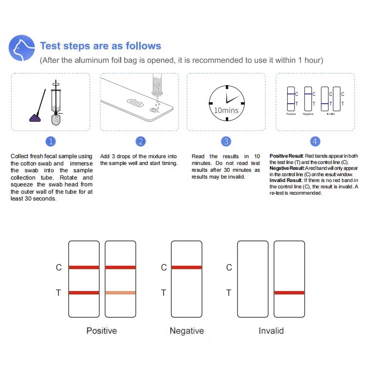 The Benefits of Rapid Vet Test Kits