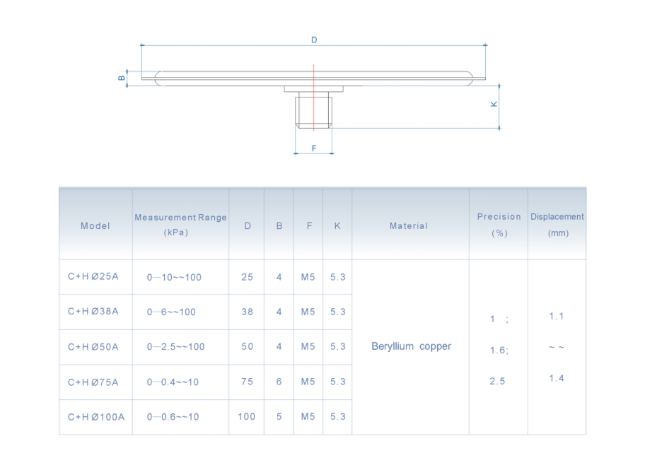 Wika Sanitary Diaphragm Pressure Gauge pricing list available. Wika Sanitary Diaphragm Pressure Gauge pricing list available.