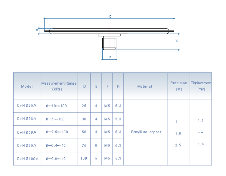 Protective Diaphragm Pressure Gauge Manufacturer Protective Diaphragm Pressure Gauge Manufacturer