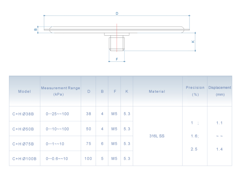 diaphragm material pressure gauge exporters