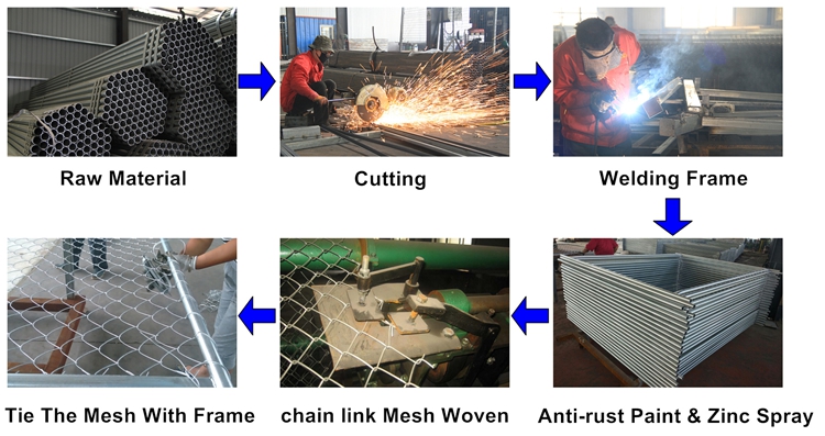 temporary fence chain link