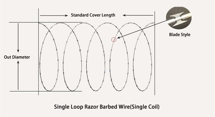 Short-term fence solution for events or construction sites. Short-term fence solution for events or construction sites.