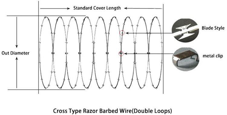Purchase PVC-coated temporary barriers. Purchase PVC-coated temporary barriers.
