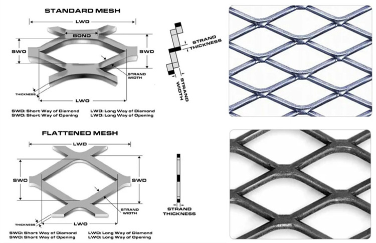 Companies specializing in expanded metal sheets Companies specializing in expanded metal sheets